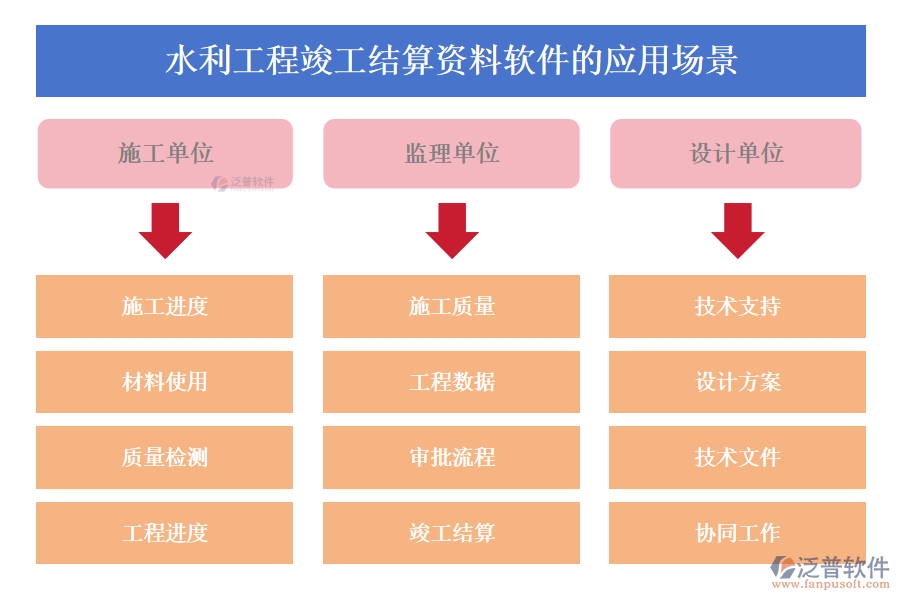 水利工程竣工結(jié)算資料軟件的應(yīng)用場景