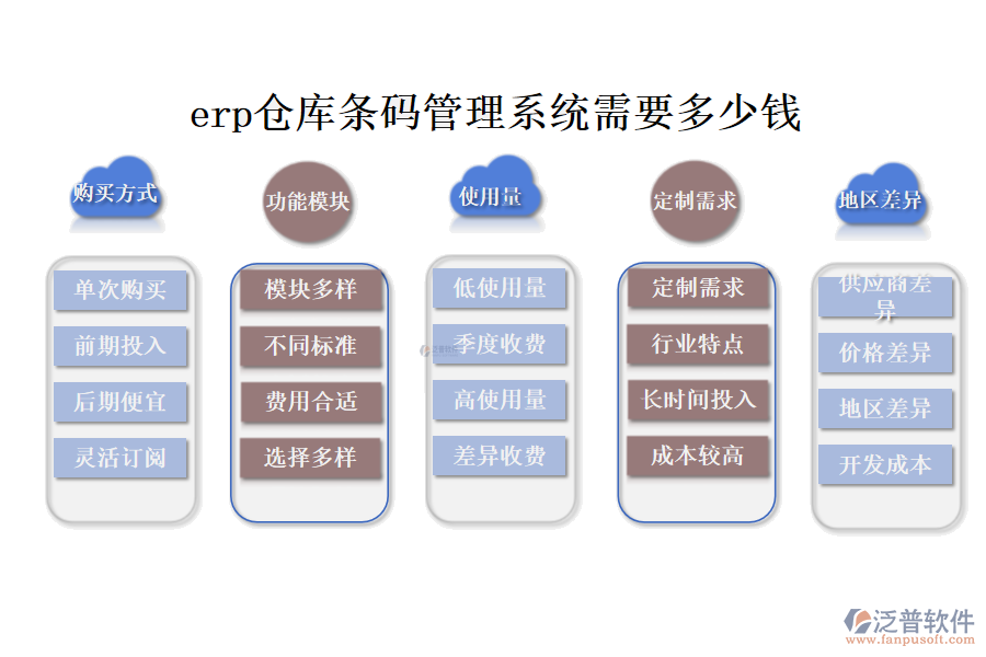 erp倉(cāng)庫(kù)條碼管理系統(tǒng)需要多少錢