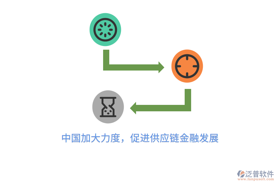 中國加大力度，促進(jìn)供應(yīng)鏈金融發(fā)展