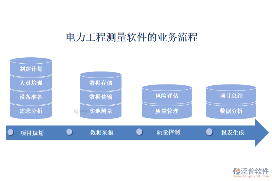 電力工程測量軟件的業(yè)務(wù)流程