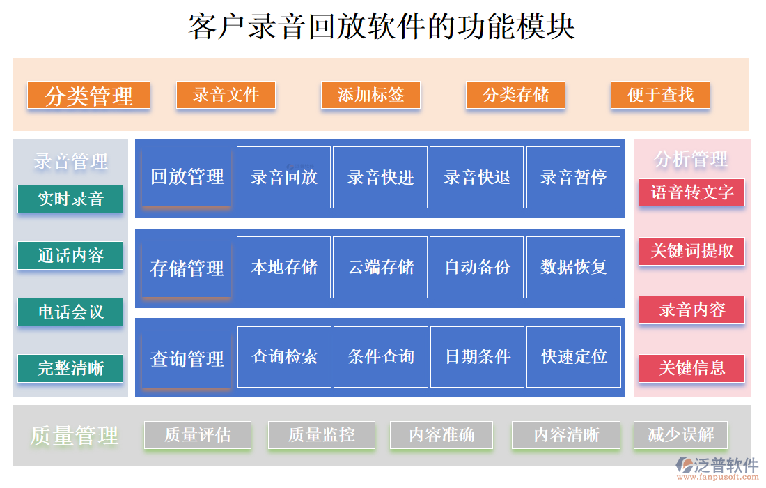 <a href=http://www.newsbd7.com/custom/ target=_blank class=infotextkey>客戶管理</a>
