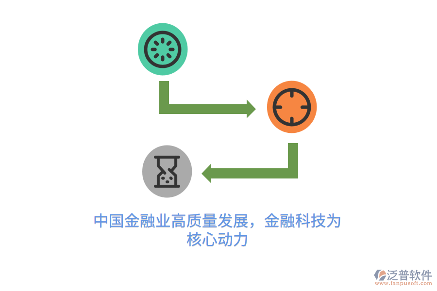 中國金融業(yè)高質(zhì)量發(fā)展，金融科技為核心動力