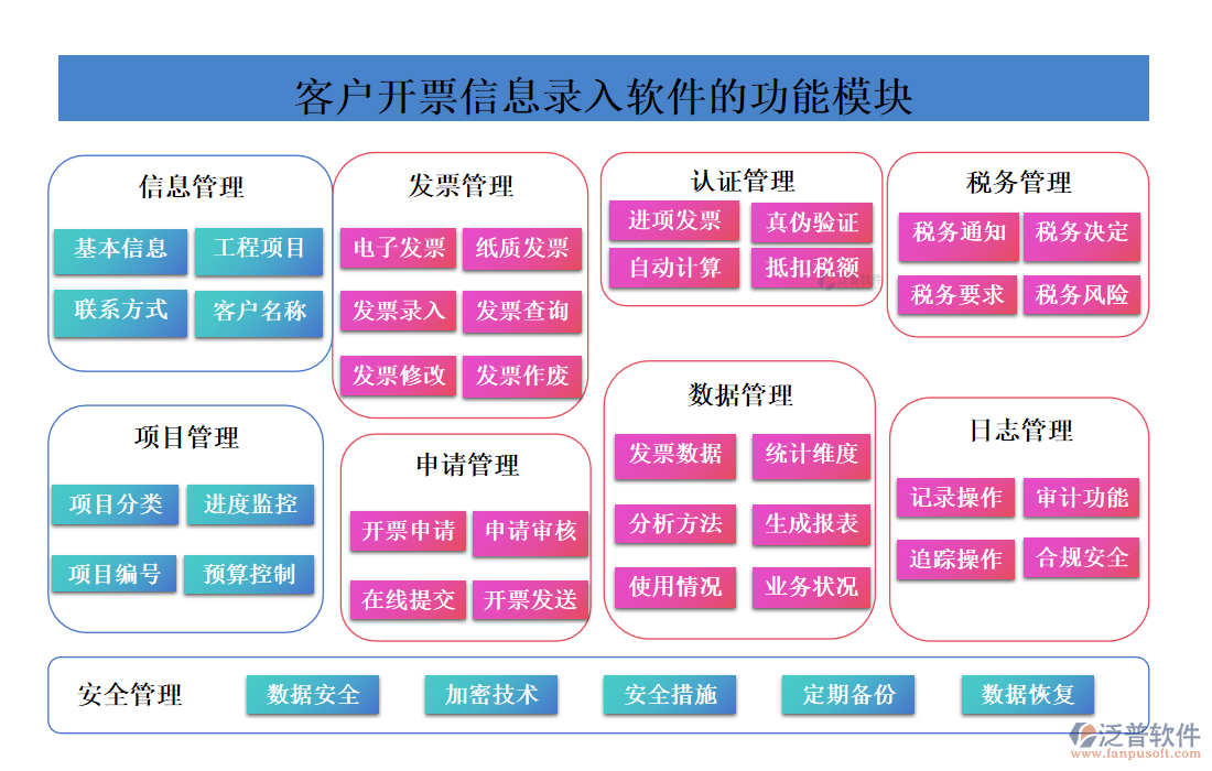 <a href=http://www.newsbd7.com/custom/ target=_blank class=infotextkey>客戶管理</a>