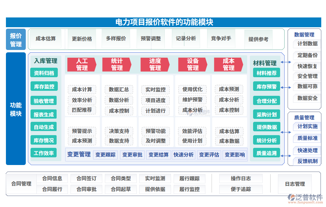 電力項(xiàng)目報(bào)價(jià)軟件的功能模塊