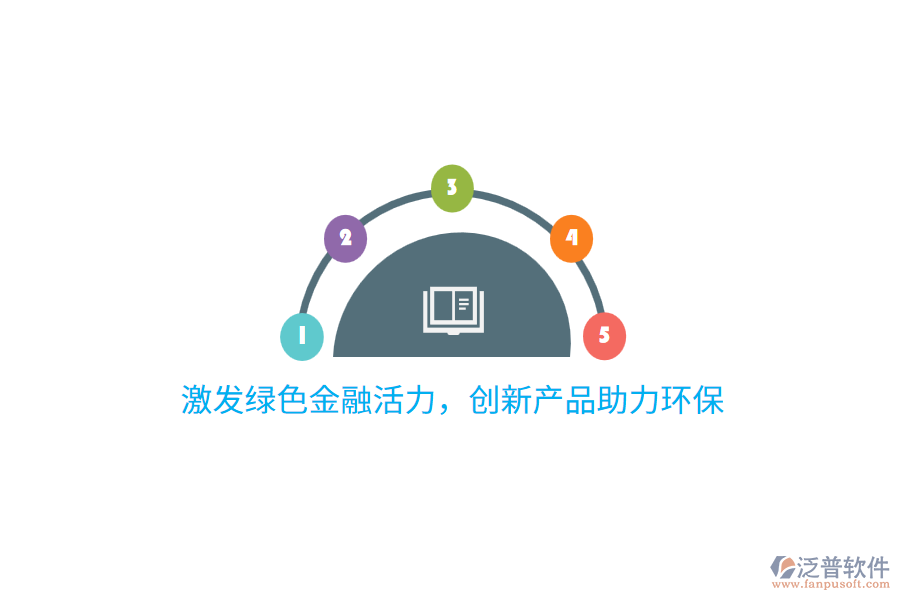 激發(fā)綠色金融活力，創(chuàng)新產(chǎn)品助力環(huán)保