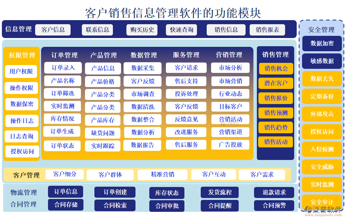 客戶(hù)銷(xiāo)售信息管理軟件