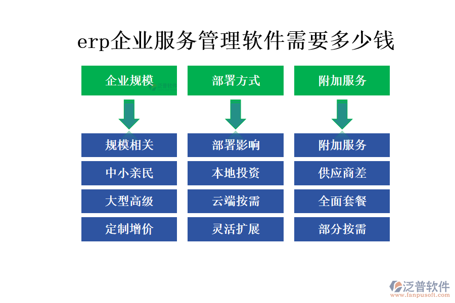 erp企業(yè)服務管理軟件需要多少錢.png
