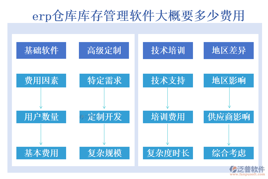 erp倉庫庫存管理軟件大概要多少費(fèi)用