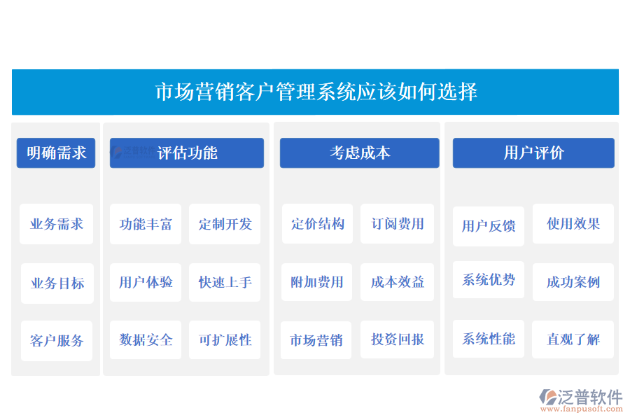 泛普市場(chǎng)營(yíng)銷客戶管理系統(tǒng)應(yīng)該如何選擇