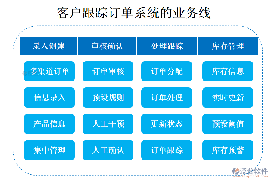 客戶(hù)管理