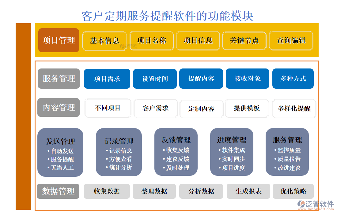 <a href=http://www.newsbd7.com/custom/ target=_blank class=infotextkey>客戶管理</a>