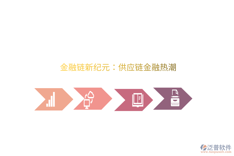 金融鏈新紀(jì)元:供應(yīng)鏈金融熱潮