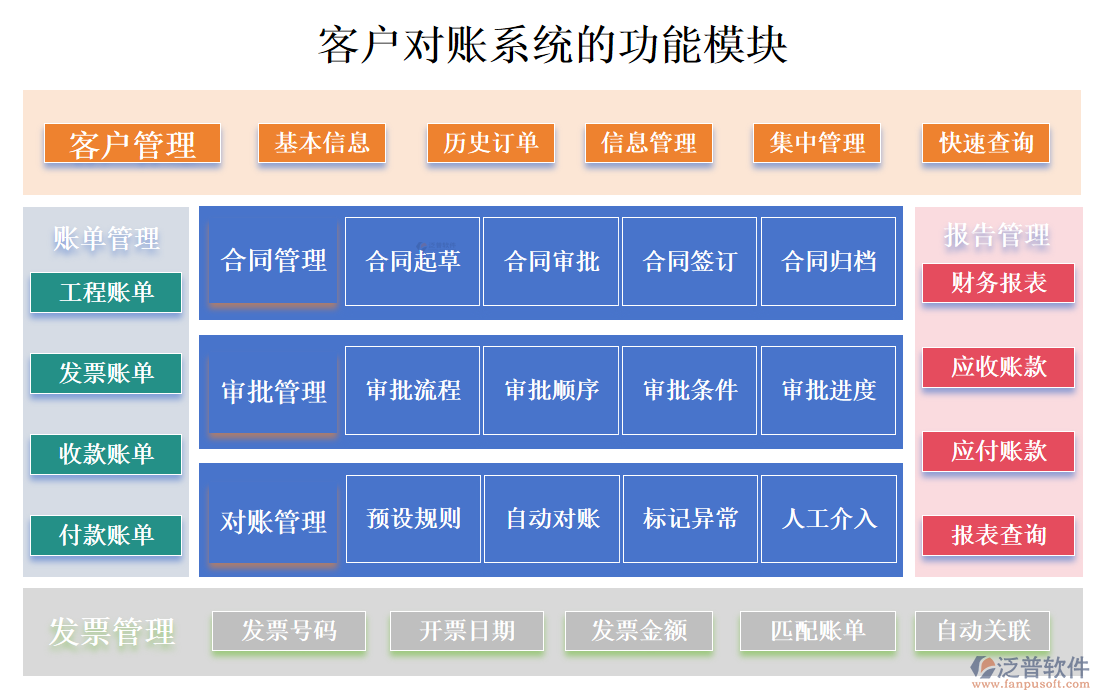 <a href=http://www.newsbd7.com/custom/ target=_blank class=infotextkey>客戶管理</a>