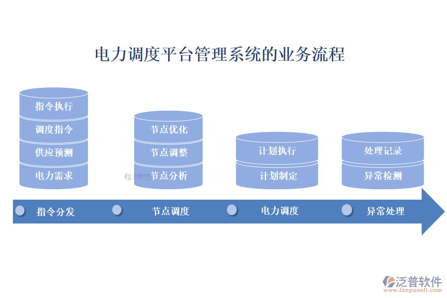電力調度平臺管理系統(tǒng)的業(yè)務流程
