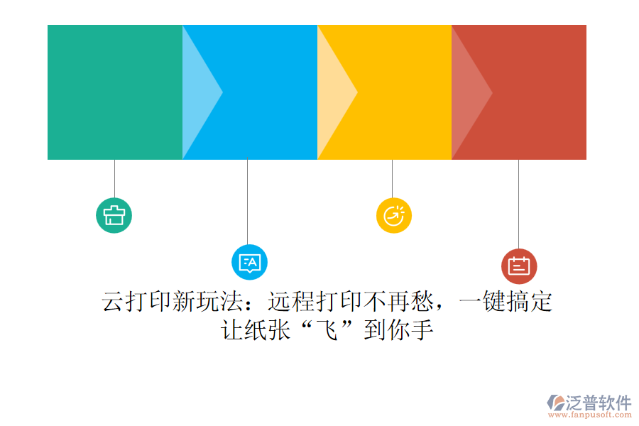 云打印新玩法：遠(yuǎn)程打印不再愁，一鍵搞定，讓紙張“飛”到你手
