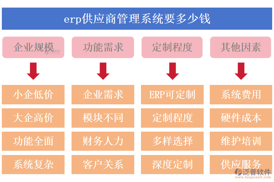 erp供應(yīng)商管理系統(tǒng)要多少錢(qián).png