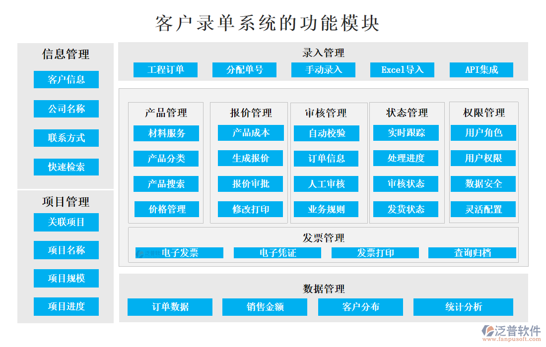 <a href=http://www.newsbd7.com/custom/ target=_blank class=infotextkey>客戶管理</a>