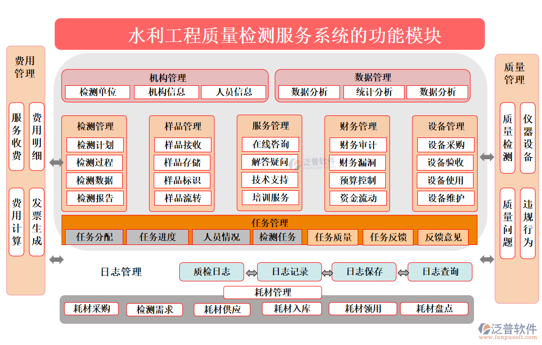 水利工程質(zhì)量檢測服務(wù)系統(tǒng)
