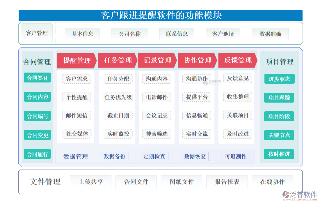 <a href=http://www.newsbd7.com/custom/ target=_blank class=infotextkey>客戶管理</a>