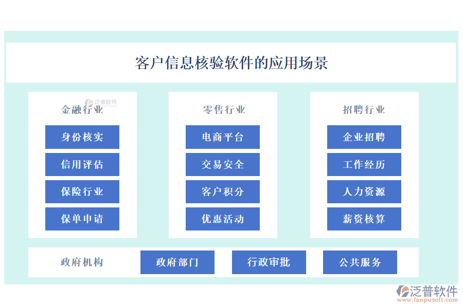 客戶信息核驗(yàn)軟件的應(yīng)用場景