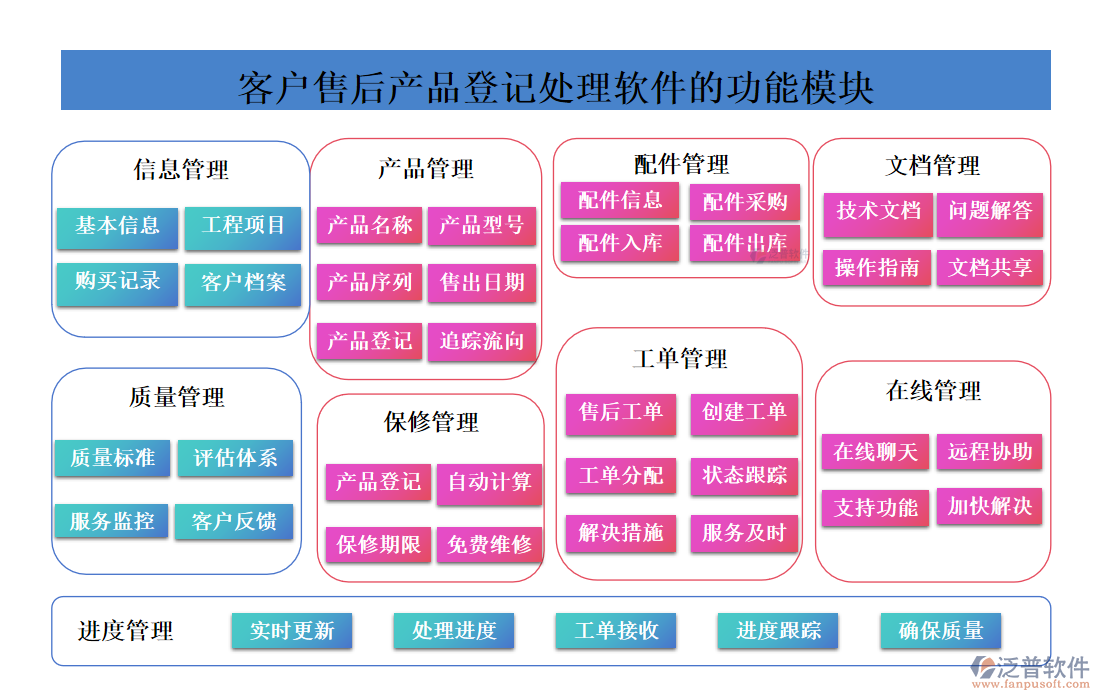 <a href=http://www.newsbd7.com/custom/ target=_blank class=infotextkey>客戶管理</a>