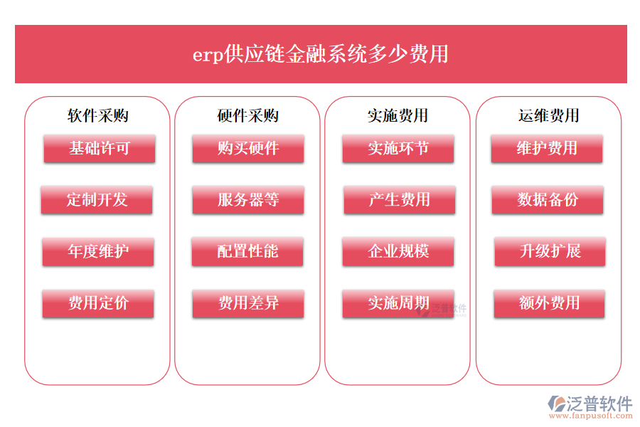 erp供應鏈金融系統(tǒng)多少費用.png