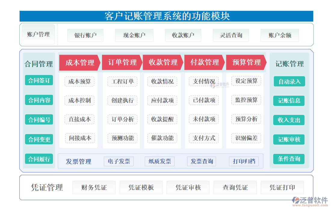 <a href=http://www.newsbd7.com/custom/ target=_blank class=infotextkey>客戶管理</a>
