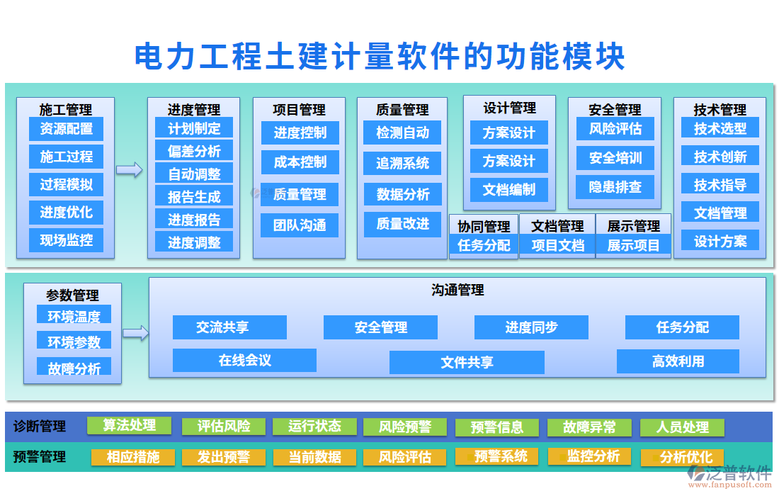 電力工程土建計量軟件的功能模塊