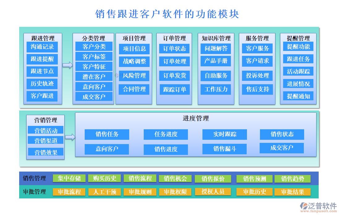銷售跟進客戶軟件