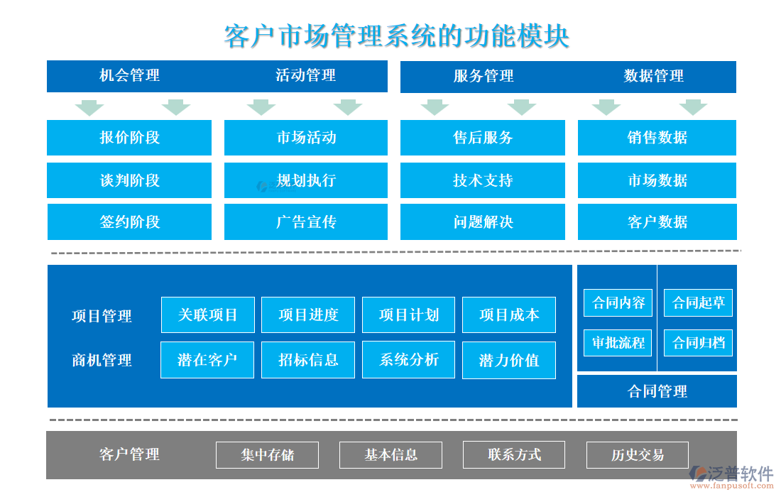 <a href=http://www.newsbd7.com/custom/ target=_blank class=infotextkey>客戶管理</a>