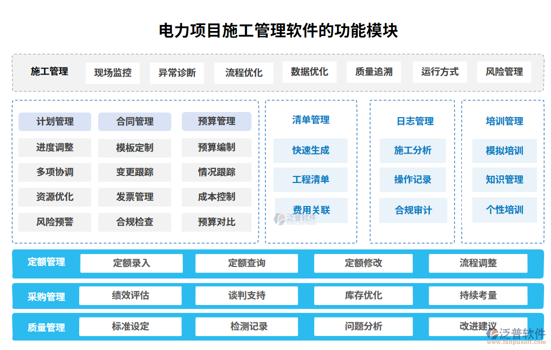 電力項(xiàng)目施工管理軟件功能模塊