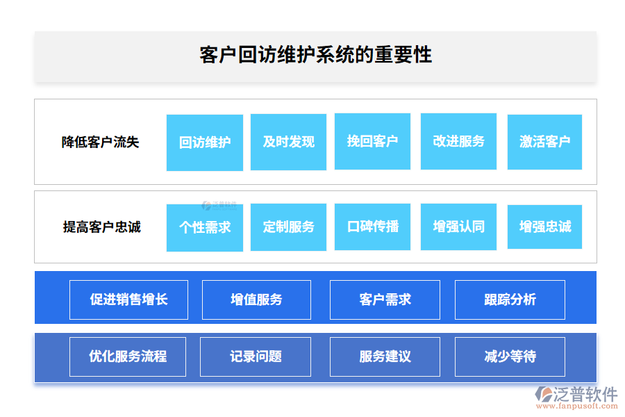 客戶(hù)回訪維護(hù)系統(tǒng)的重要性