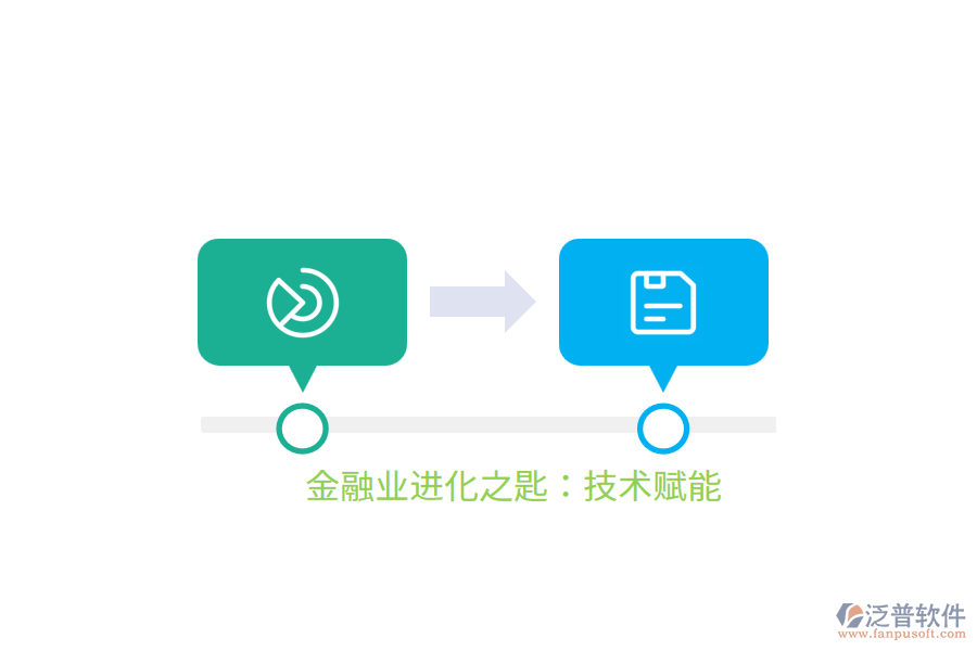 金融業(yè)進化之匙：技術賦能