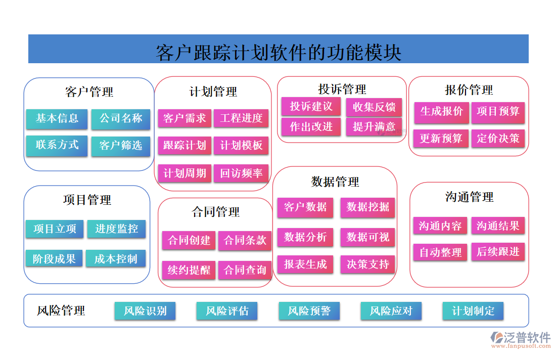 <a href=http://www.newsbd7.com/custom/ target=_blank class=infotextkey>客戶管理</a>