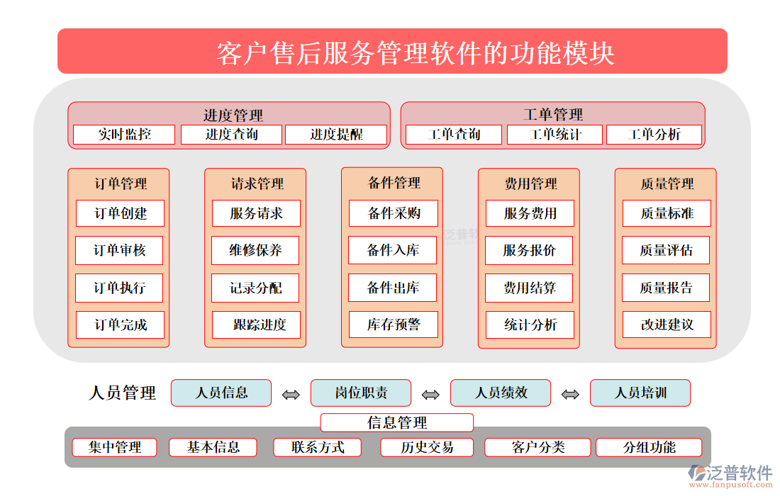 <a href=http://www.newsbd7.com/custom/ target=_blank class=infotextkey>客戶(hù)管理</a>