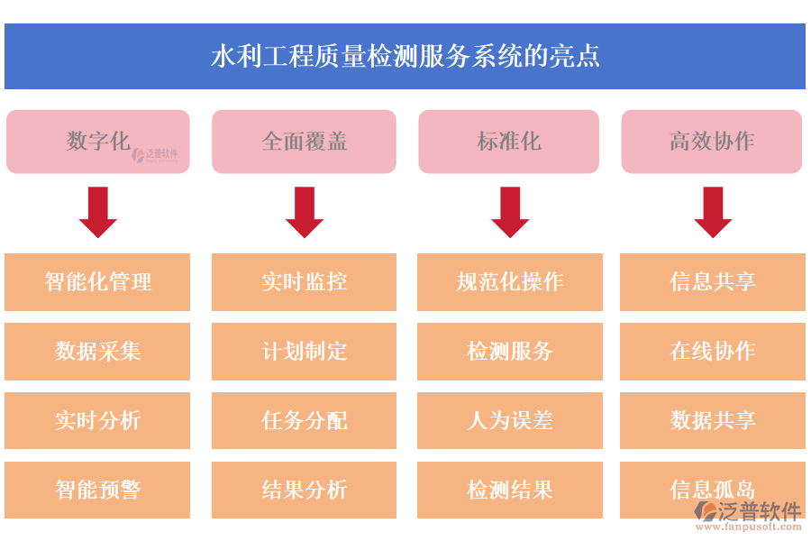 水利工程質(zhì)量檢測服務(wù)系統(tǒng)的亮點