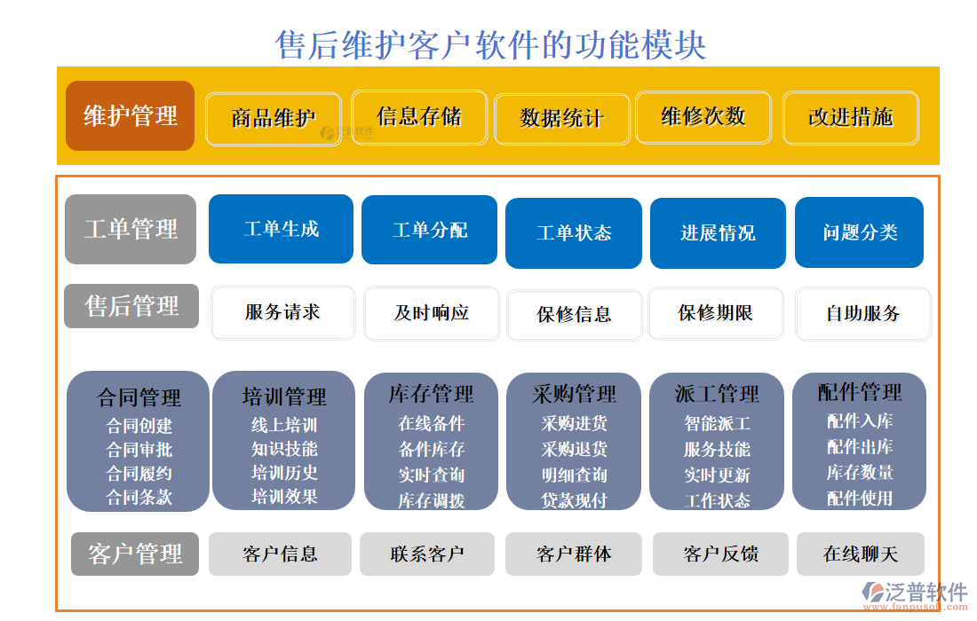 售后維護客戶軟件