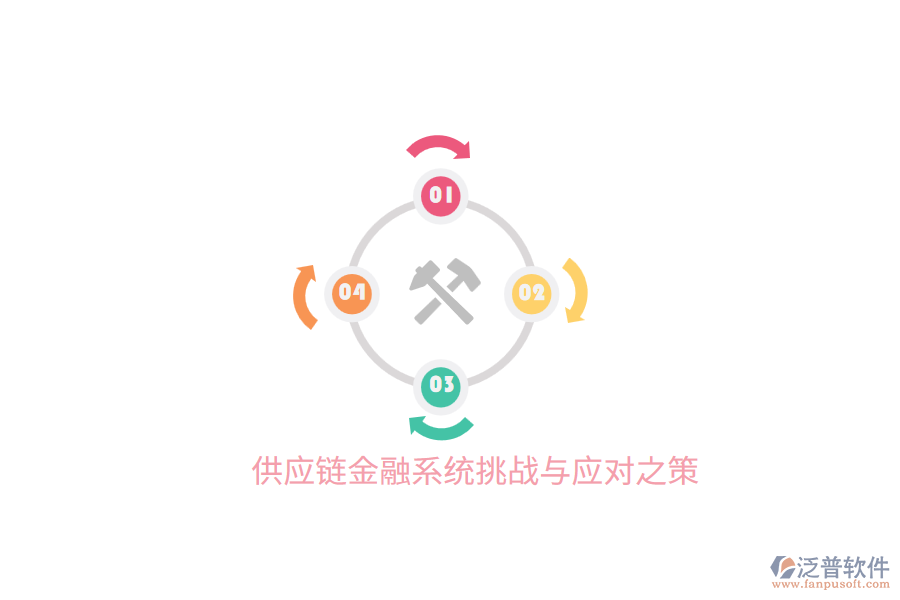 供應(yīng)鏈金融系統(tǒng)挑戰(zhàn)與應(yīng)對(duì)之策