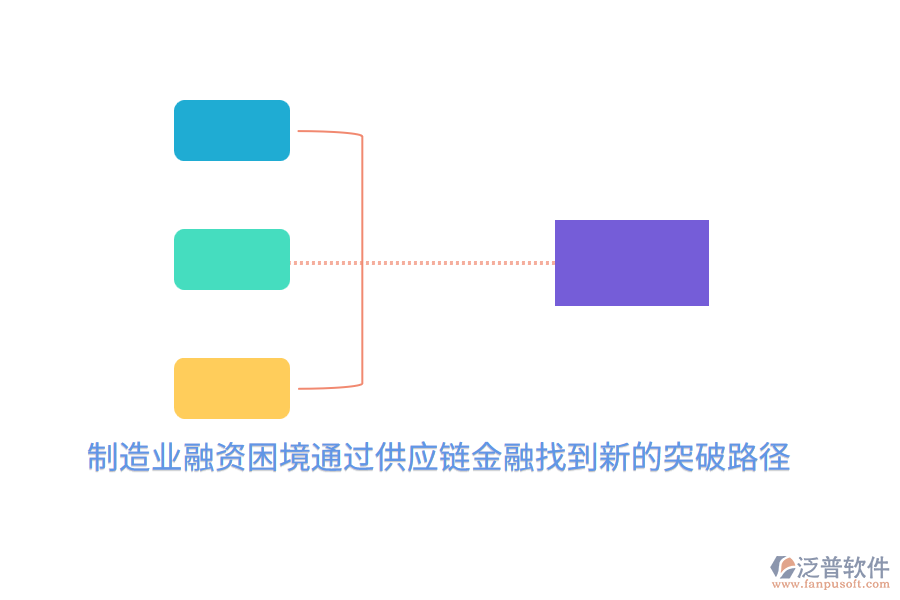制造業(yè)融資困境通過供應鏈金融找到新的突破路徑