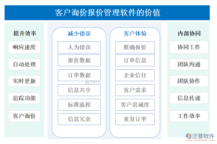 泛普客戶詢價報價管理軟件的價值