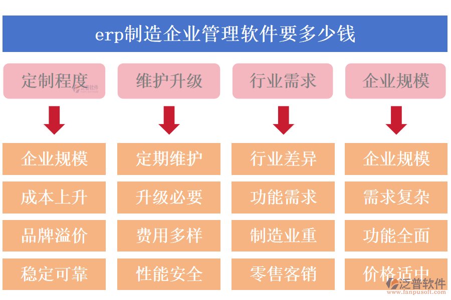 erp制造企業(yè)管理軟件要多少錢(qián)