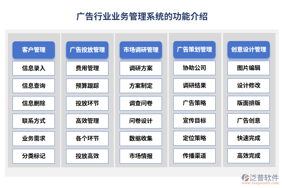 廣告行業(yè)業(yè)務管理系統(tǒng)的功能介紹