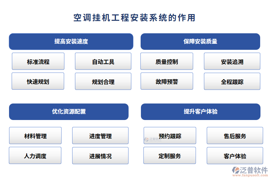空調掛機工程安裝系統(tǒng)的作用