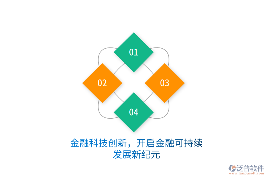 金融科技創(chuàng)新，開啟金融可持續(xù)發(fā)展新紀(jì)元