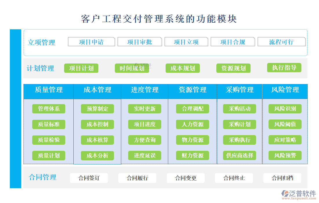 <a href=http://www.newsbd7.com/custom/ target=_blank class=infotextkey>客戶管理</a>