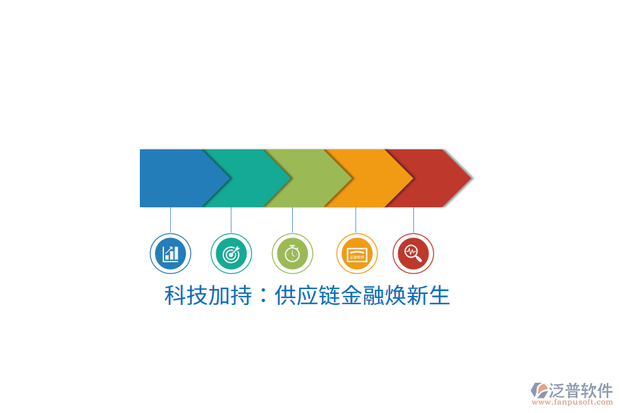 科技加持:供應(yīng)鏈金融煥新生