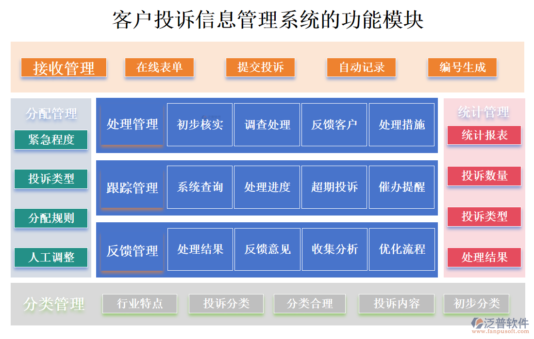 <a href=http://www.newsbd7.com/custom/ target=_blank class=infotextkey>客戶管理</a>