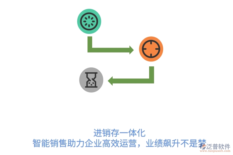  進(jìn)銷存一體化，智能銷售助力企業(yè)高效運(yùn)營(yíng)，業(yè)績(jī)飆升不是夢(mèng)  