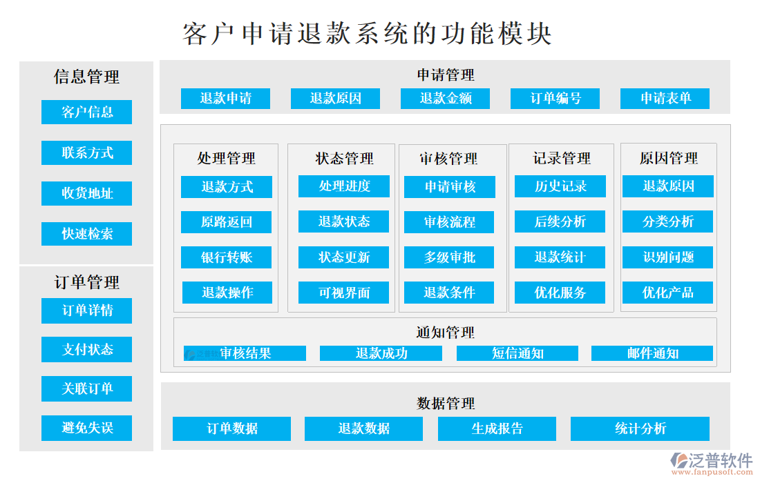 <a href=http://www.newsbd7.com/custom/ target=_blank class=infotextkey>客戶管理</a>