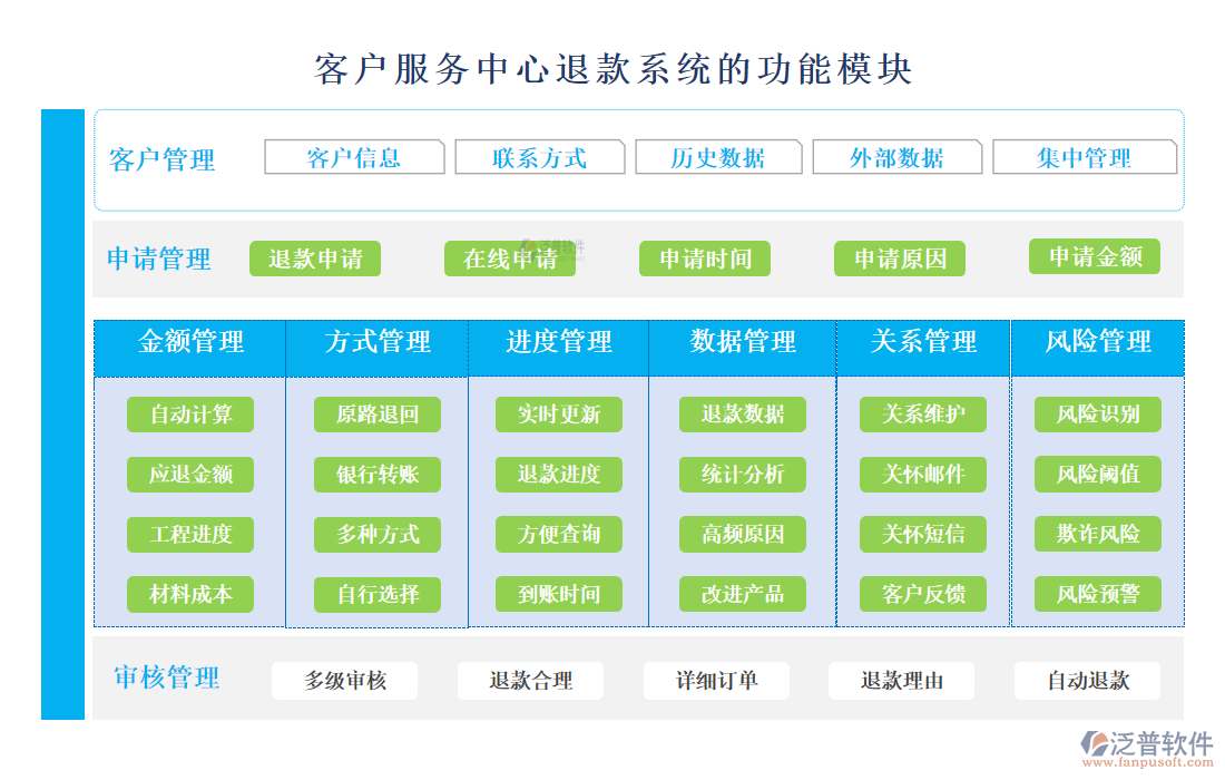 <a href=http://www.newsbd7.com/custom/ target=_blank class=infotextkey>客戶管理</a>